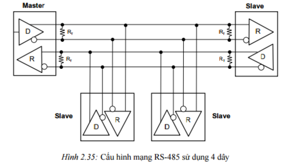 Sơ đồ chân RS485 4 dây