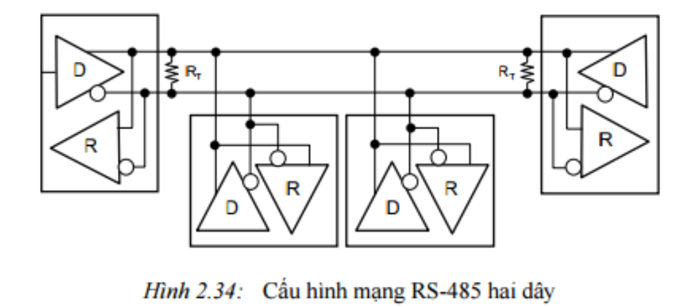 Sơ đồ chân RS485 2 dây