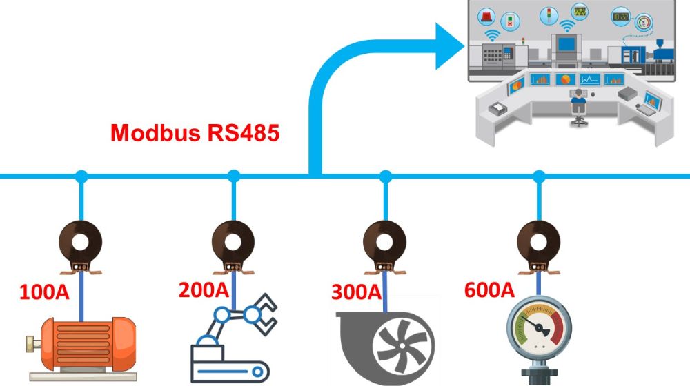 Ứng dụng của RS485 là gì?