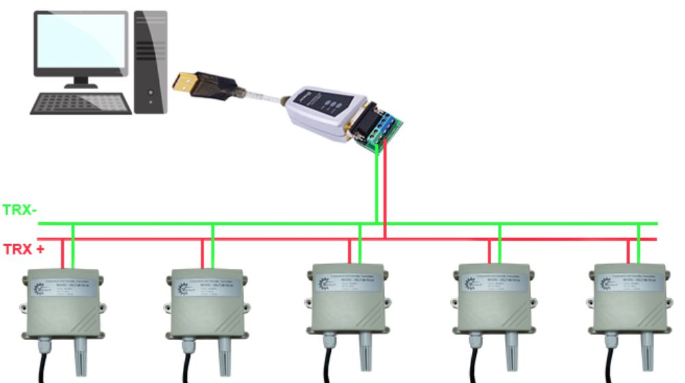 Ưu và nhược điểm RS485 là gì?