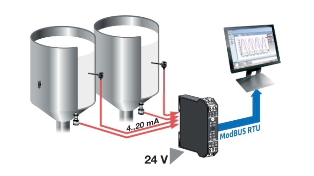 Giao thức Modbus RTU là gì?