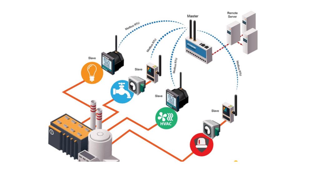 3.2 Giao tiếp vật lý của Modbus là gì?