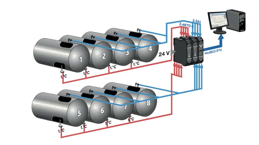 Ứng dụng của giao thức Modbus trong công nghiệp