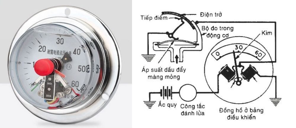 2. Cấu tạo và vật liệu chế tạo