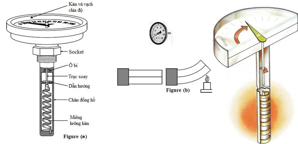 Cấu tạo đồng hồ đo nhiệt độ