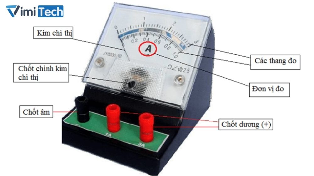 Cấu tạo của ampe kế