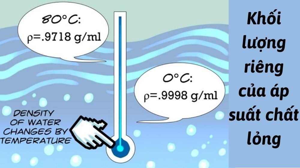 Trọng lượng riêng của chất lỏng