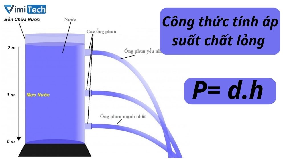 Công thức tính áp suất chất lỏng là gì?