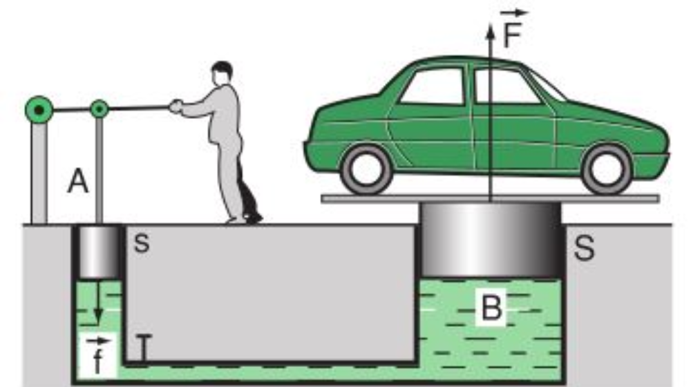 Một số ứng dụng của áp lực chất lỏng