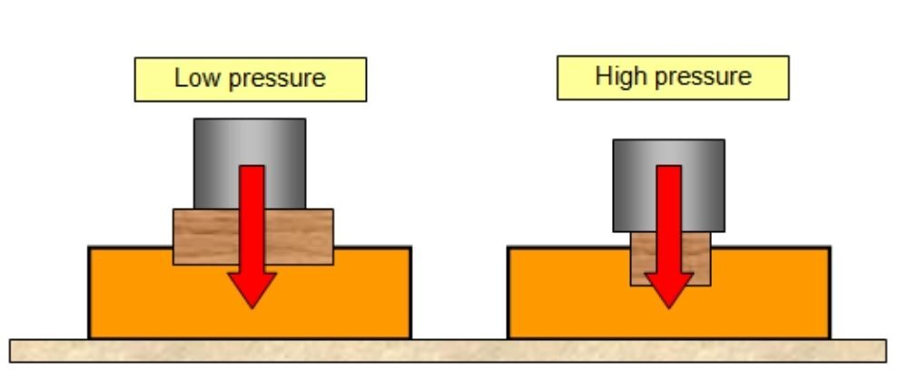 Các điều chỉnh áp suất chất rắn