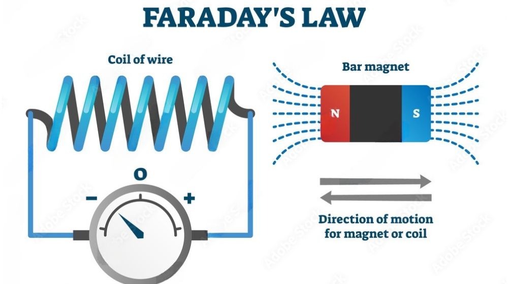 Công thức Faraday 
