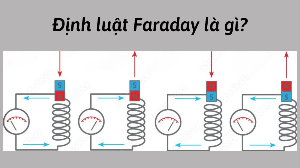 Định luật Faraday là gì?