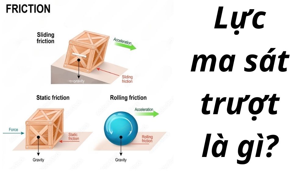 Lực Ma Sát Trượt Là Gì?