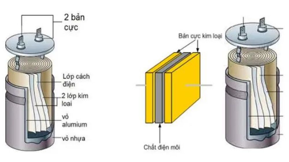 Cấu tạo của tụ điện như thế nào?