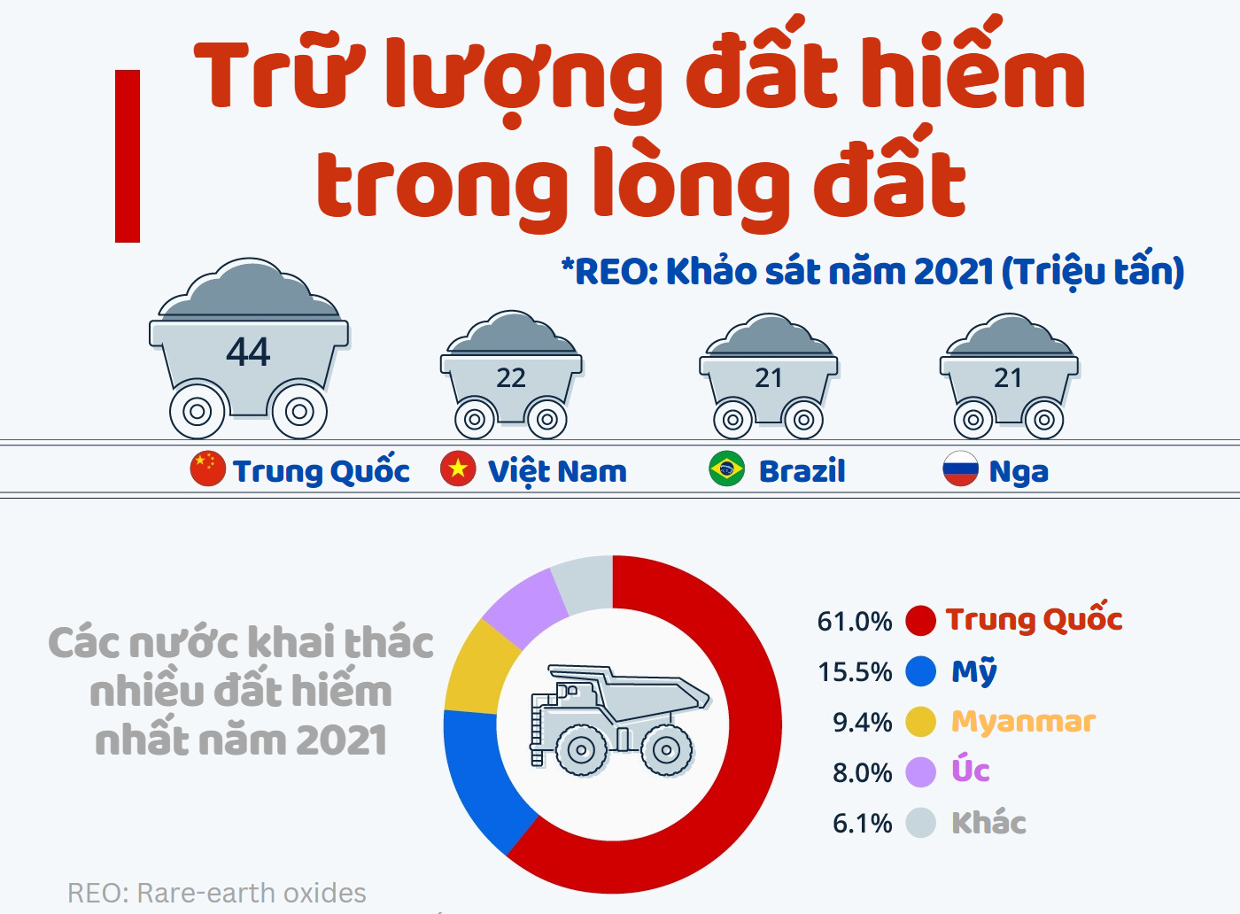 Phân bố và trữ lượng của đất hiếm trên thế giới