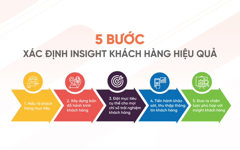 Các phương pháp tìm insight khách hàng 