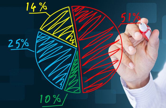 Các yếu tố giúp khai thác insight khách hàng là gì?