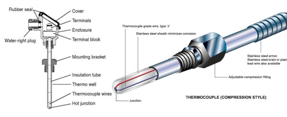 Cấu tạo của Cảm biến nhiệt độ Omron