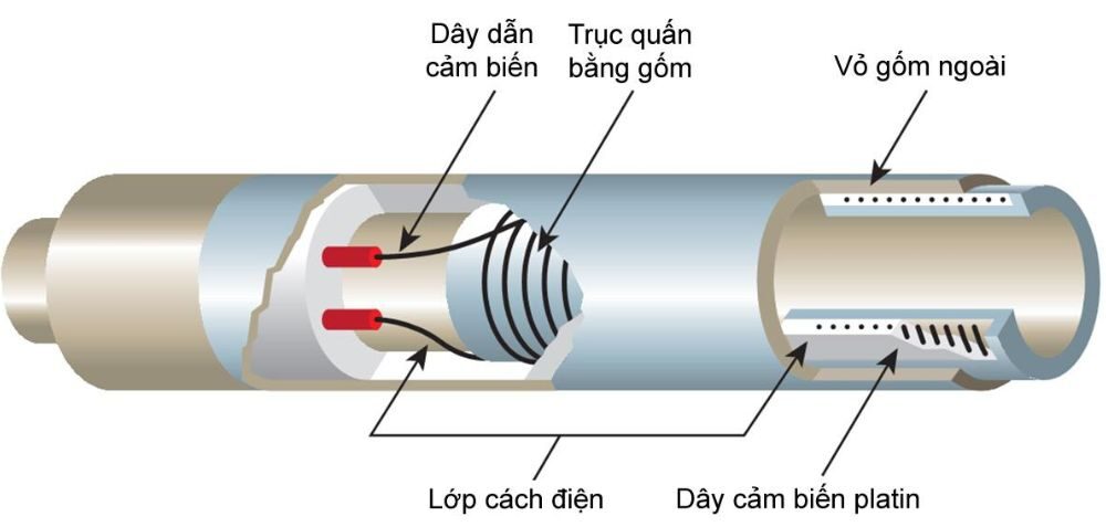 3. Nguyên lý hoạt động của cảm biến nhiệt độ Omron