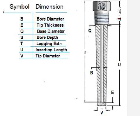 Cấu tạo của Thermowell là gì