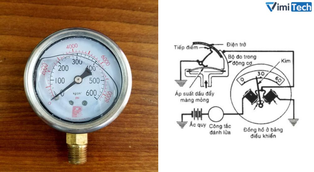 Nguyên lí hoạt động của đồng hồ đo áp suất dạng cơ là gì?