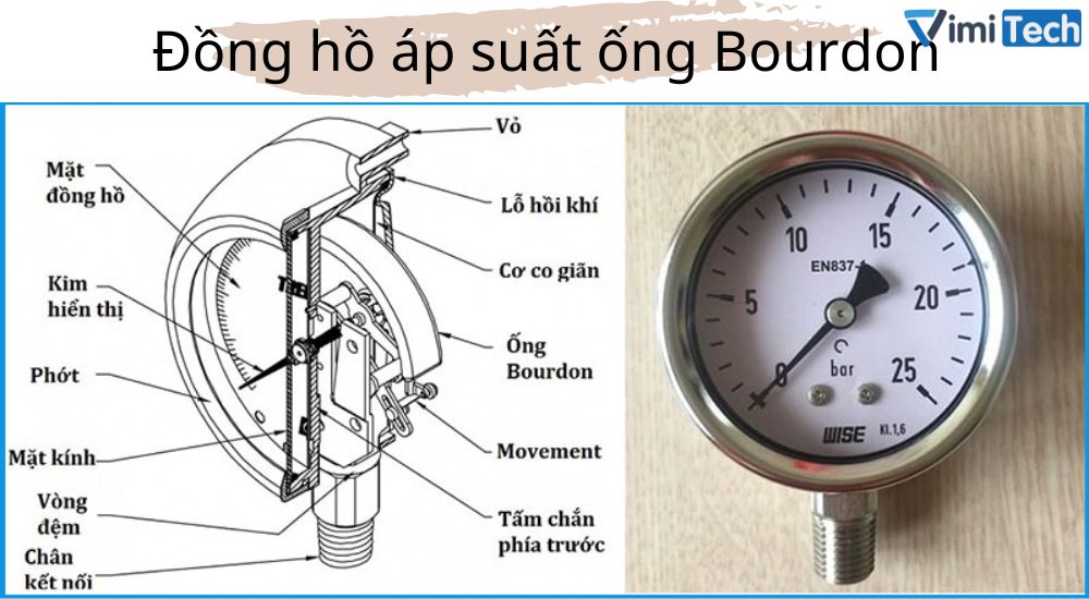 Đồng hồ ống Bourdon