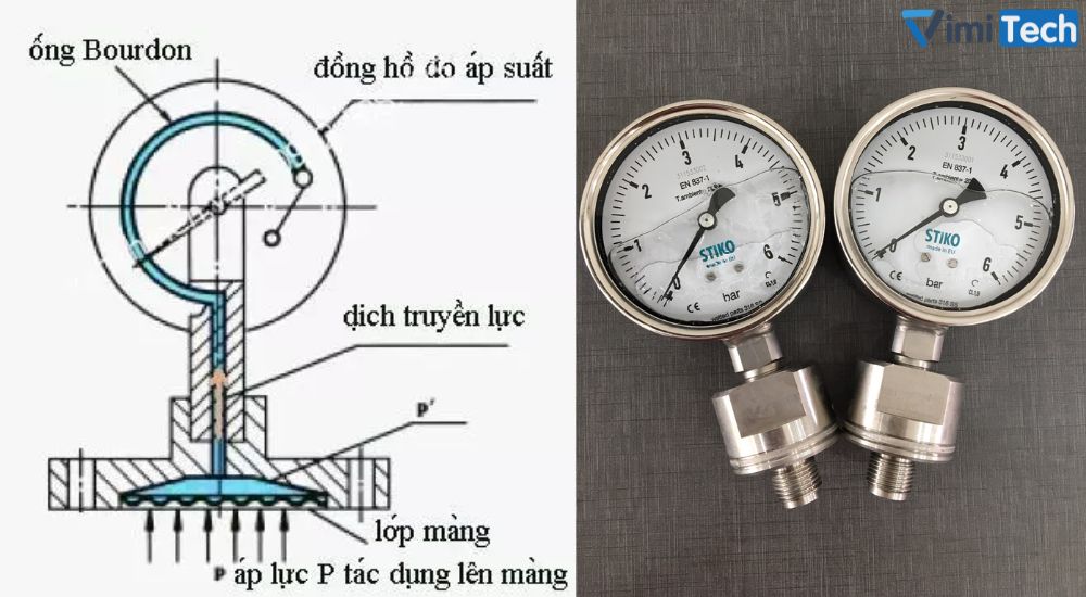 Đồng hồ đo áp suất màng là gì?