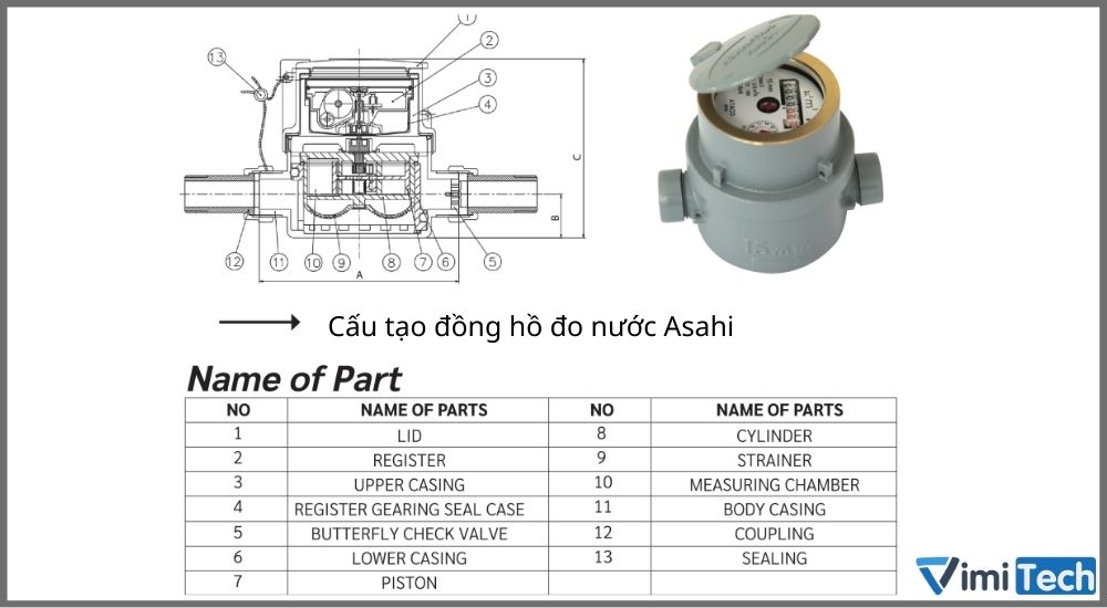 Cấu tạo đồng hồ nước Asahi RPM R160