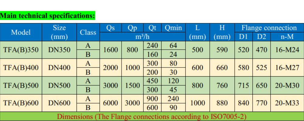 Đồng hồ nước thải T - Flow phù hợp với đường ống nào?