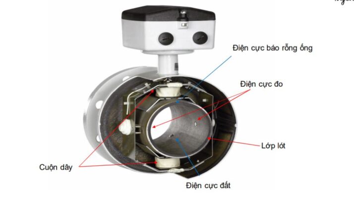 2. Cấu tạo của đồng hồ nước điện tử Siemens