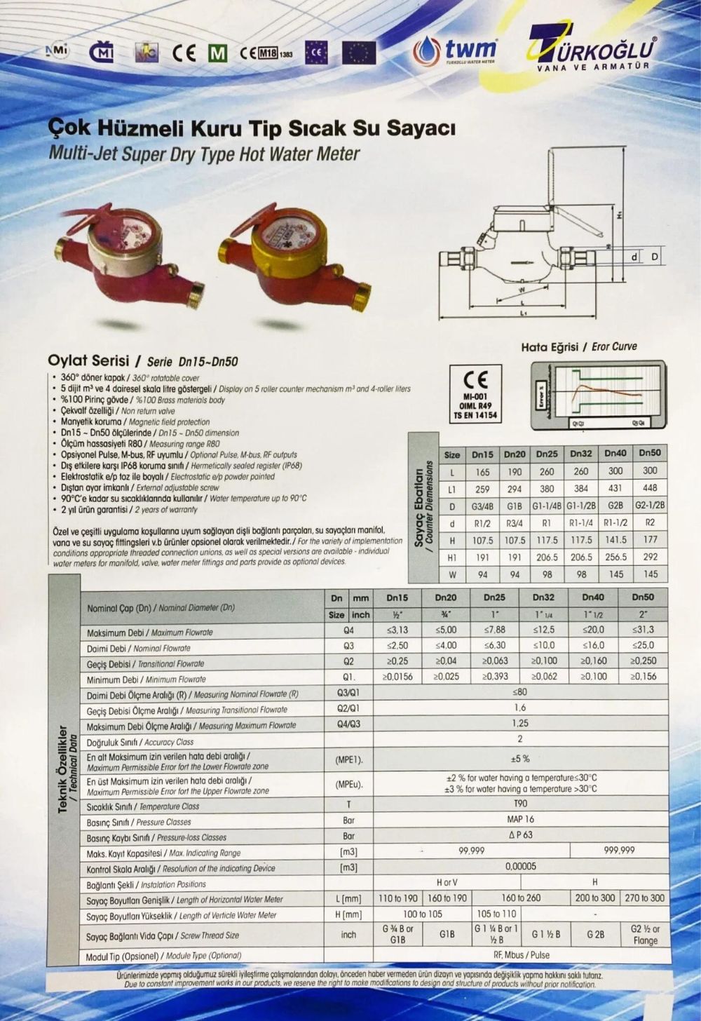 1. Đặc điểm của Turkoglu nước nóng nối ren