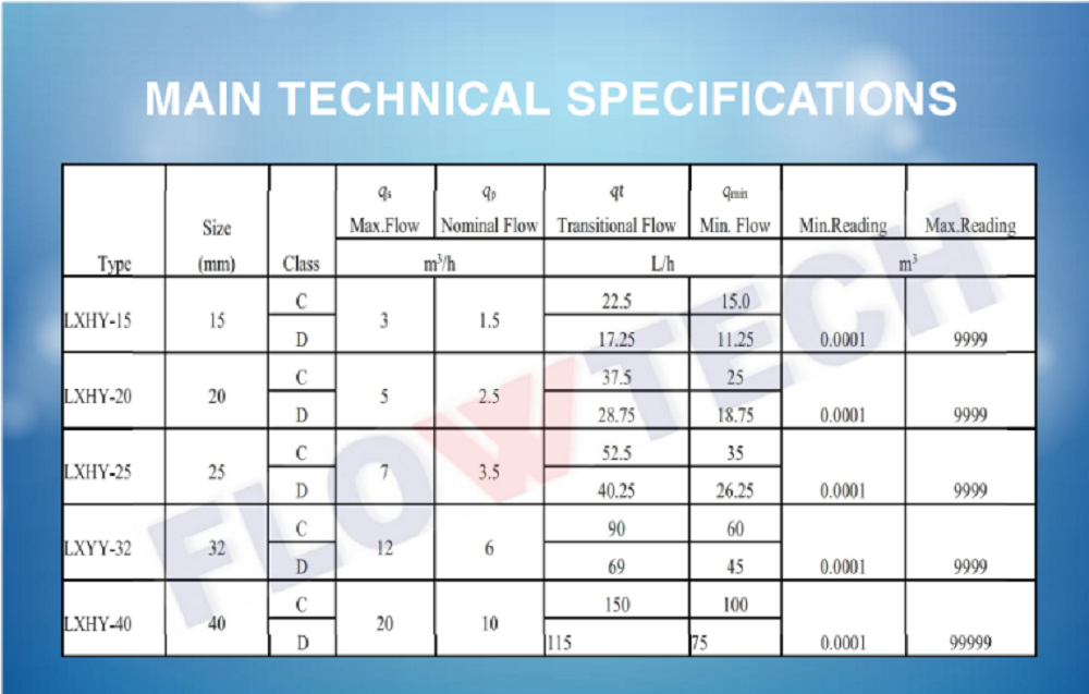 Thông số kỹ thuật dồng hồ nước sạch LXHY Flowtech