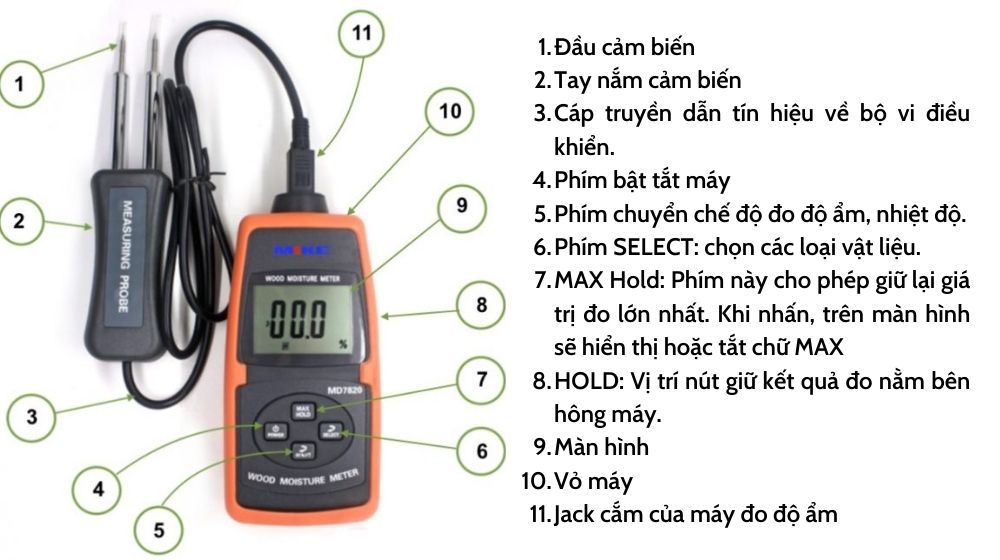 2. Cấu tạo của máy đo độ ẩm cầm tay