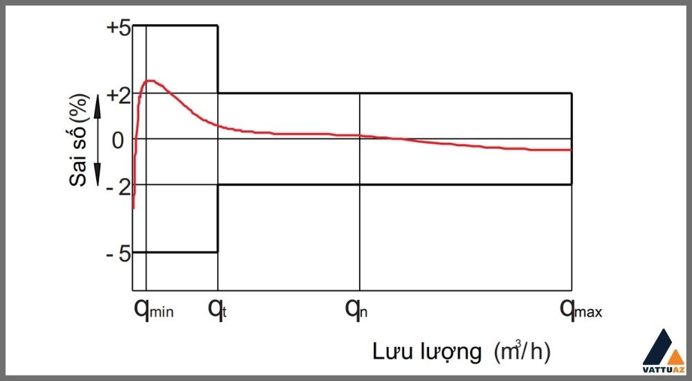 4. Các thông số kĩ thuật chính