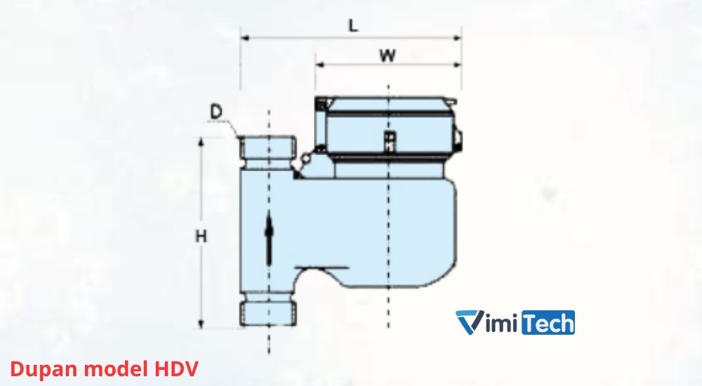 Model HDV