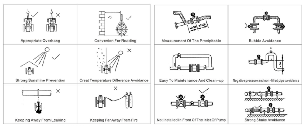 Flowtech FMA thân rời