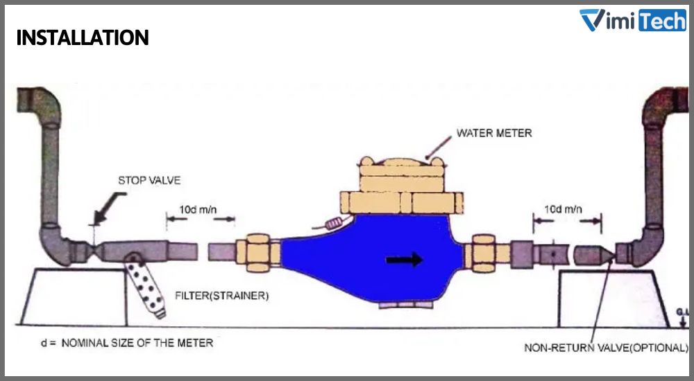 Lưu ý lắp đặt đồng hồ nước