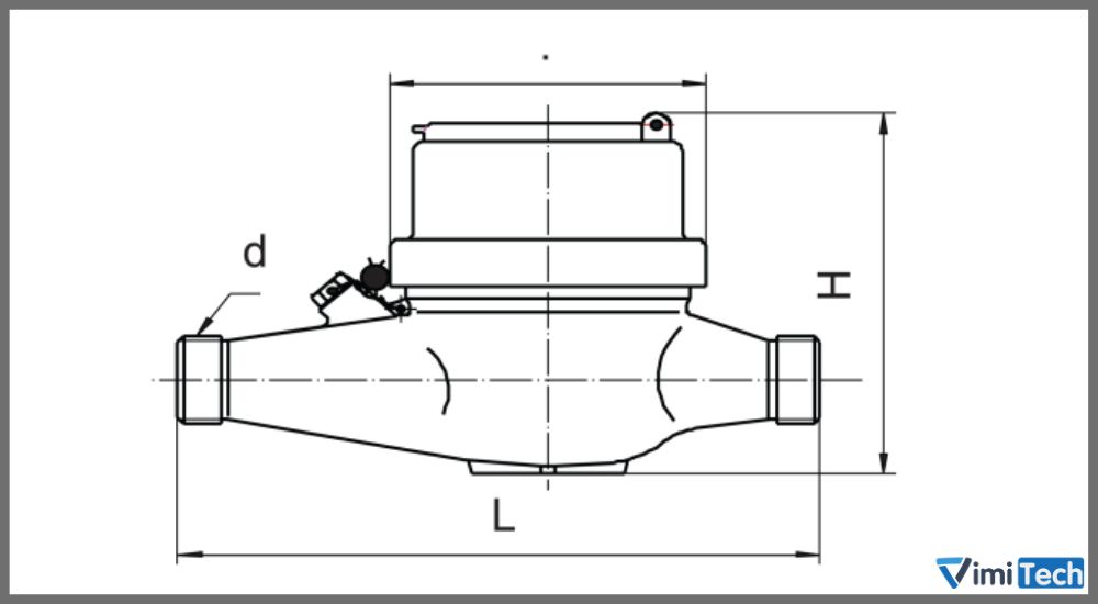 3. Đồng hồ đa dạng kích thước - ứng dụng trên nhiều hệ thống