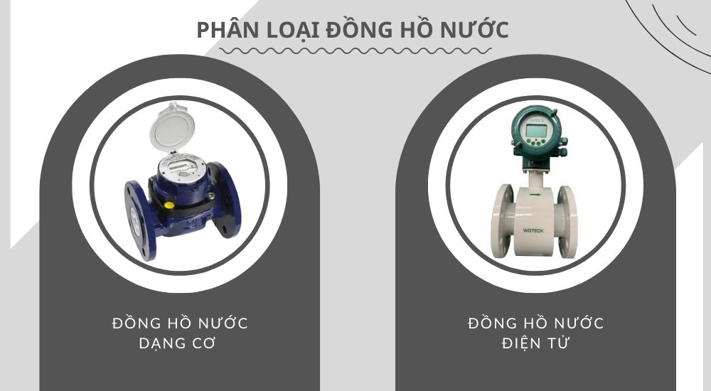 1.2 Phân loại đồng hồ nước