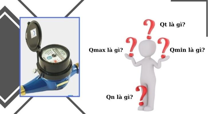 qmax qmin qn qt là gì