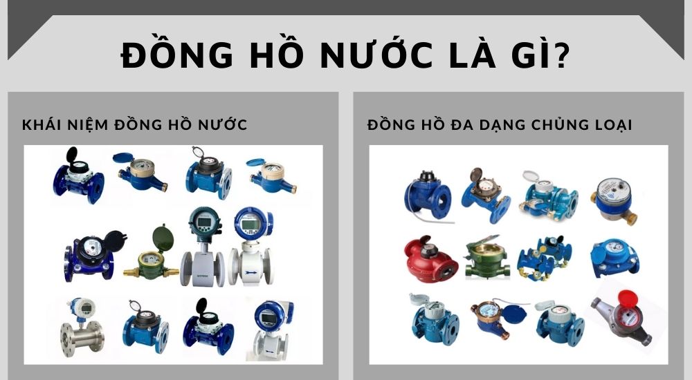 1. Đồng hồ nước là gì? 