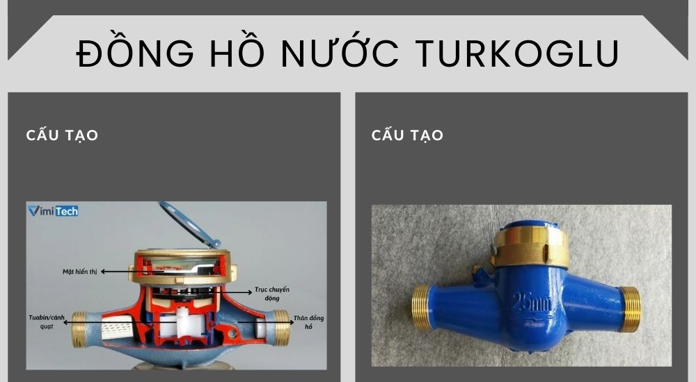 Cấu tạo đồng hồ nước Turkoglu