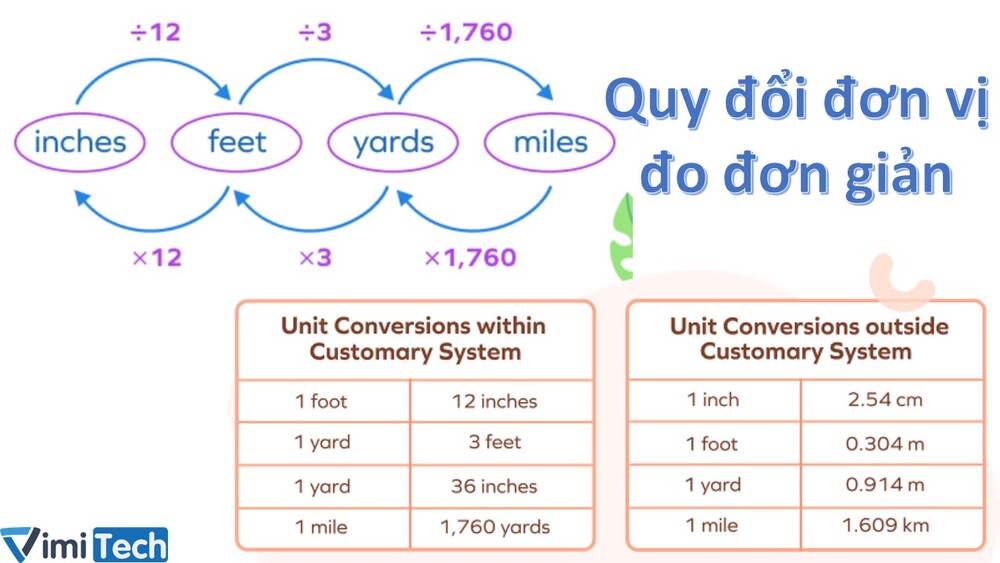 Bảng quy đổi đơn vị inch