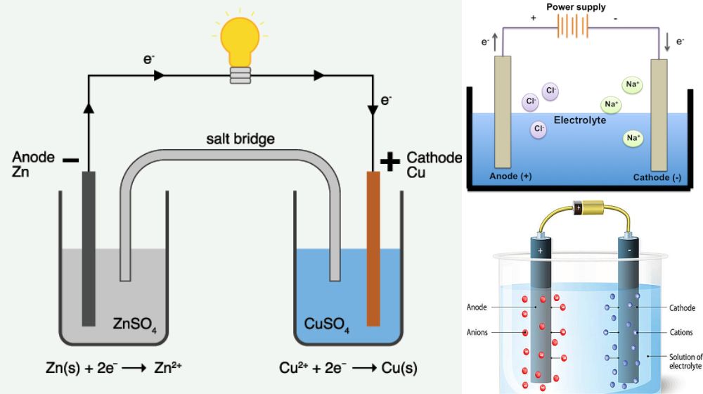 cơ chế hoạt động của vật liệu điện cực