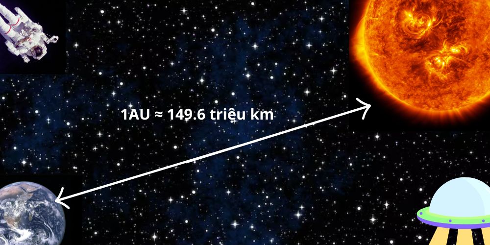 Đo độ dài trong thiên văn học
