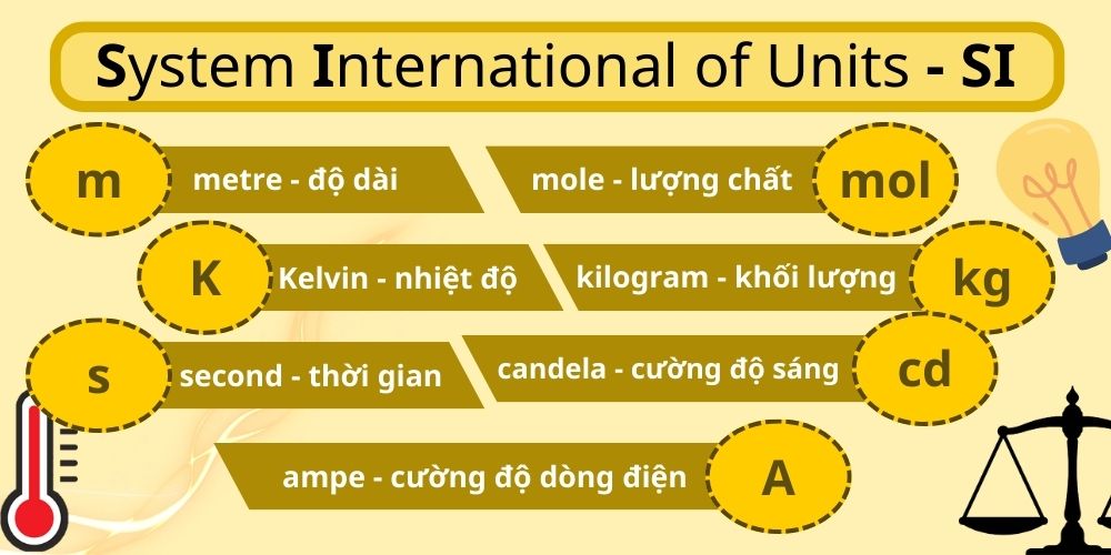 nguồn gốc đơn vị đo độ dài trong đường bộ