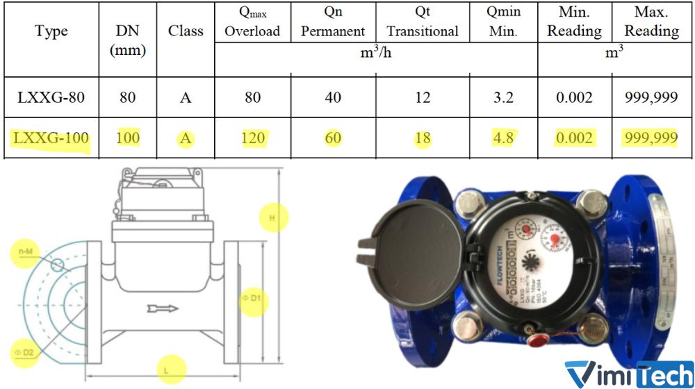 kích thước của flowtech lxxg 100