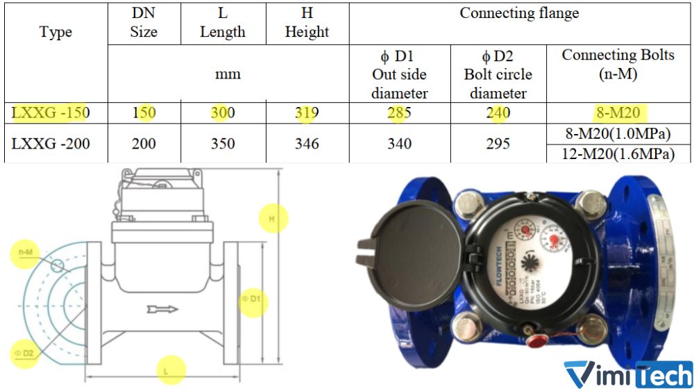 kích thước của flowtech lxxg 150