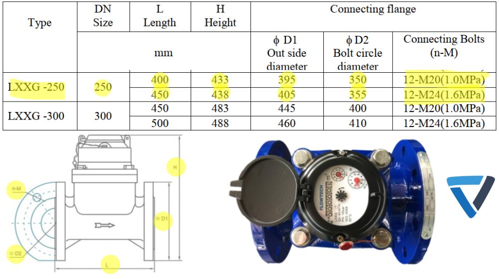 kích thước flowtech lxxg 250