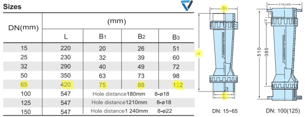 kích thước flowtech lzs 65